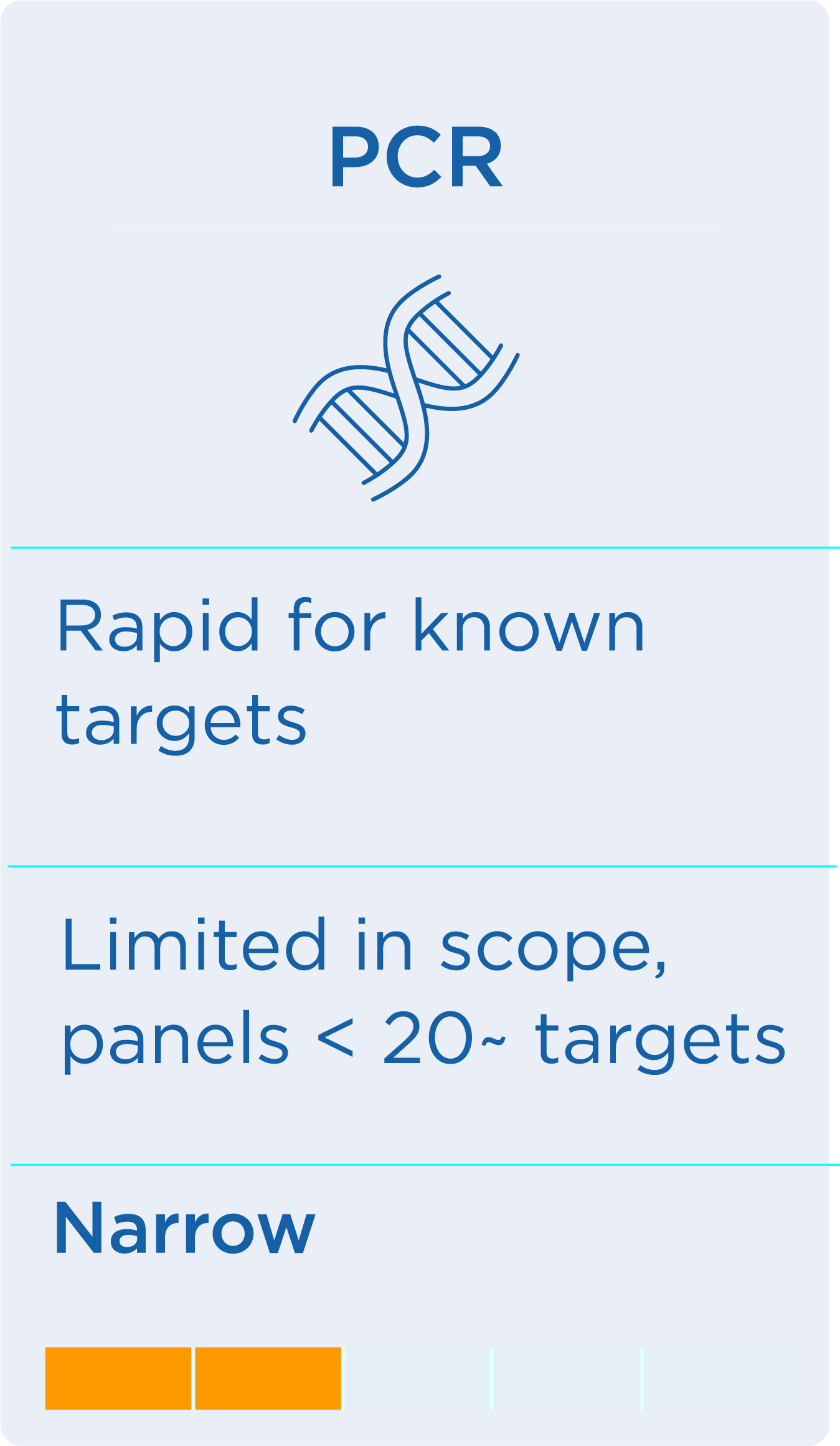PCR
